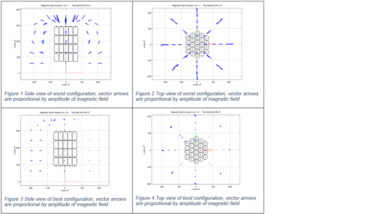 Side and top views of the worst and best battery configurations for the Toughboy wave buoy with vector arrows