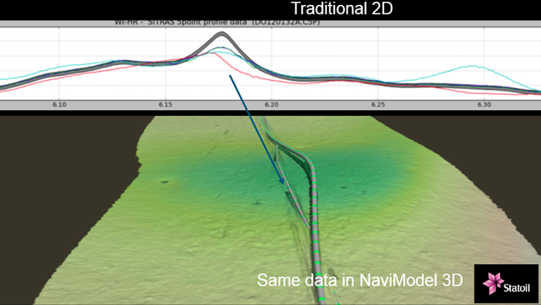 Bucklings visualised in 2D and 3D