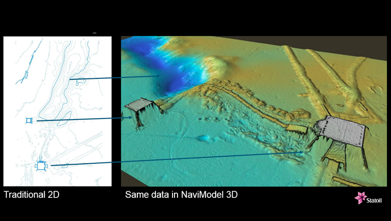 Comparison of 2D and 3D subsea sensor data