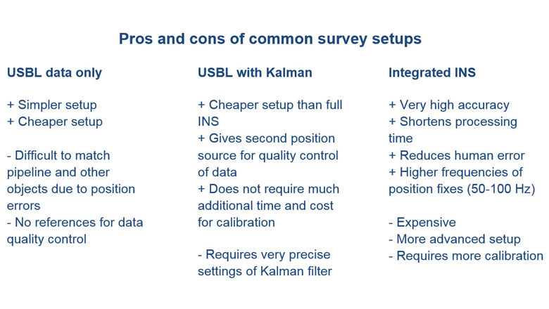 Comparison of three different survey setups