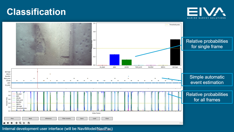 Deep Learning classification