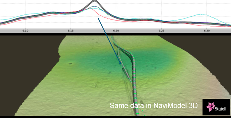 Difference between 2D and 3D views of bucklings