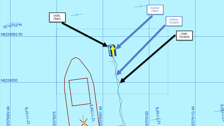 Kalman filter used for ROV positioning