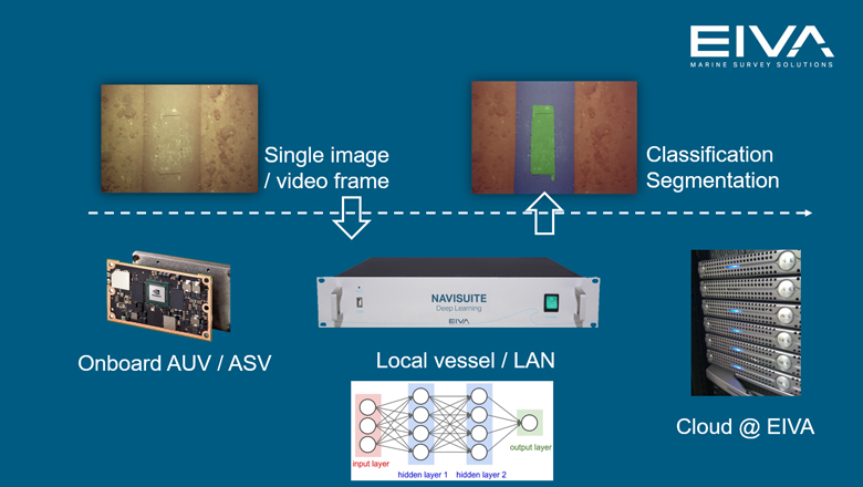 NaviSuite Deep Learning