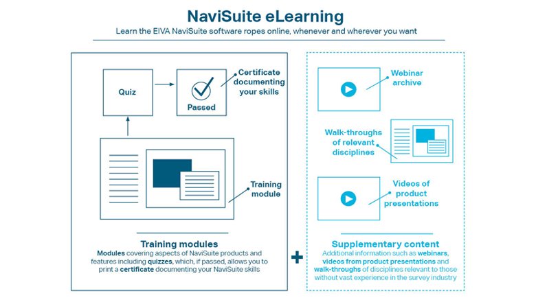 NaviSuite eLearning modules