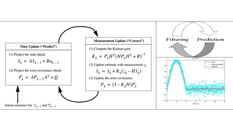 Kalman filter imu example
