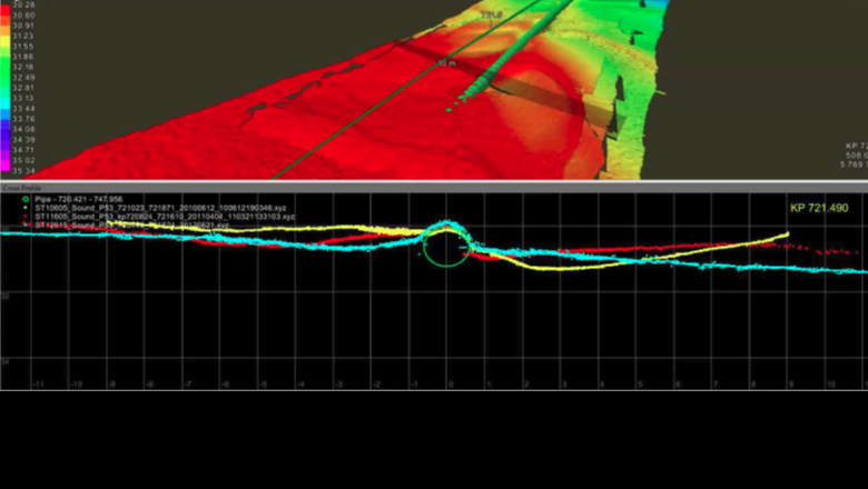 Three pipeline inspection surveys on the same pipe