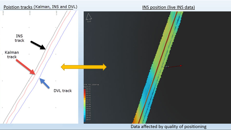 Using INS data as a position source