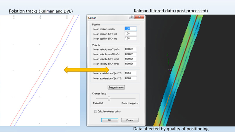 Using Kalman filtered data as position source