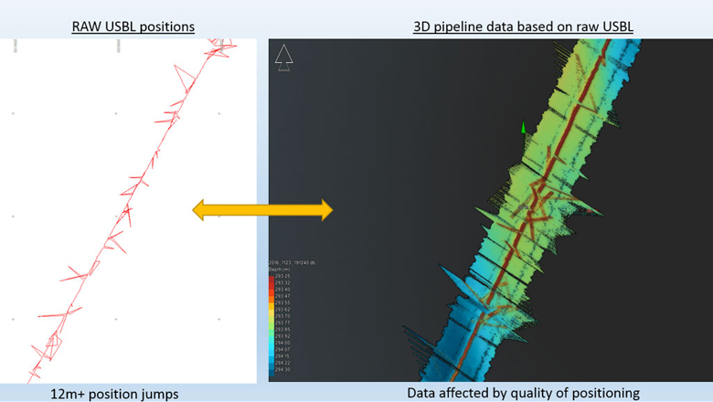 Using USBL data as position source