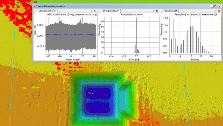Vertical Uncertainty Analysis in NaviModel