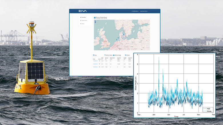 12 months worth of wave buoy data