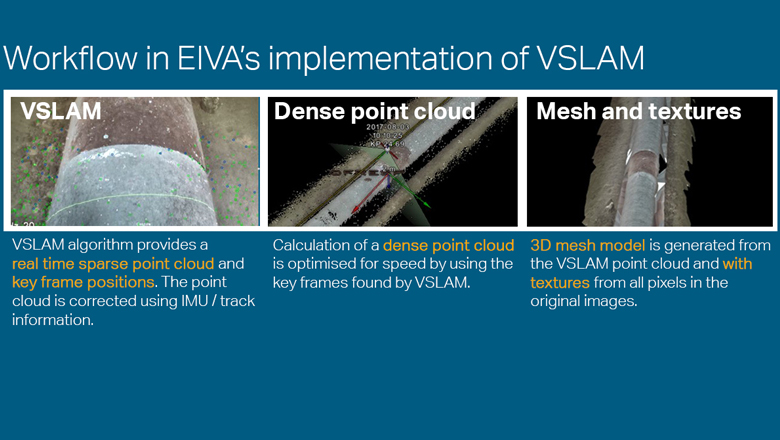 Workflow in EIVA's VSLAM