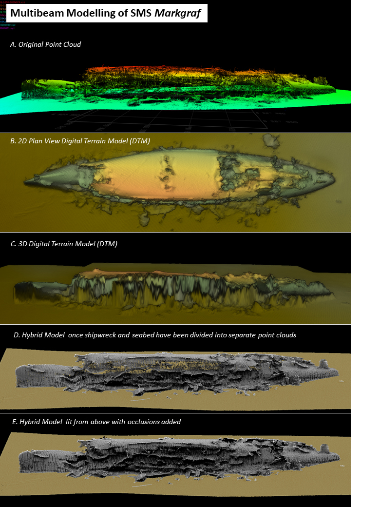 Multibeam modelling of SMS Markgraf