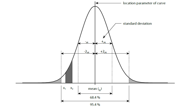 Network station confidence levels