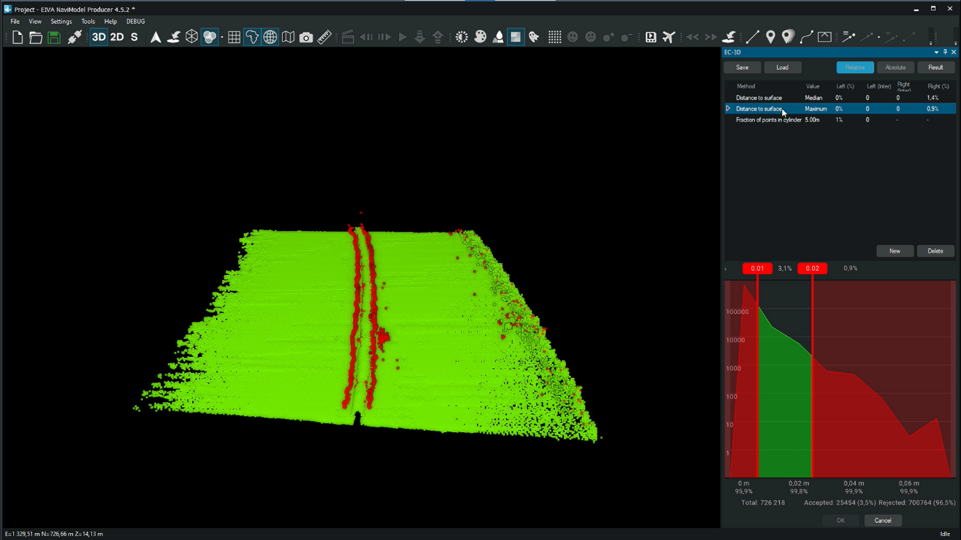 Pipeline data cleaning EC-3D NaviModel Producer