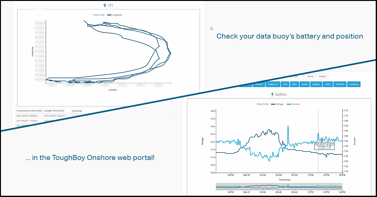 toughboy onshore battery status position gps