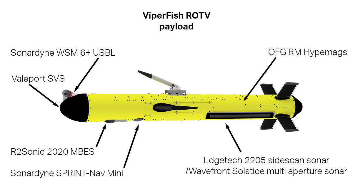 viperfish small uxo rotv payload sensor