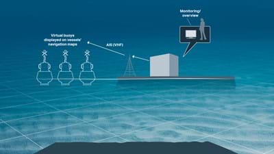 NaviSuite Perio – Transceiver and antenna