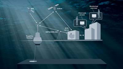 Simple and secure buoy data transmission and storage