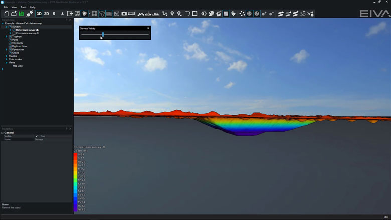 Difference models