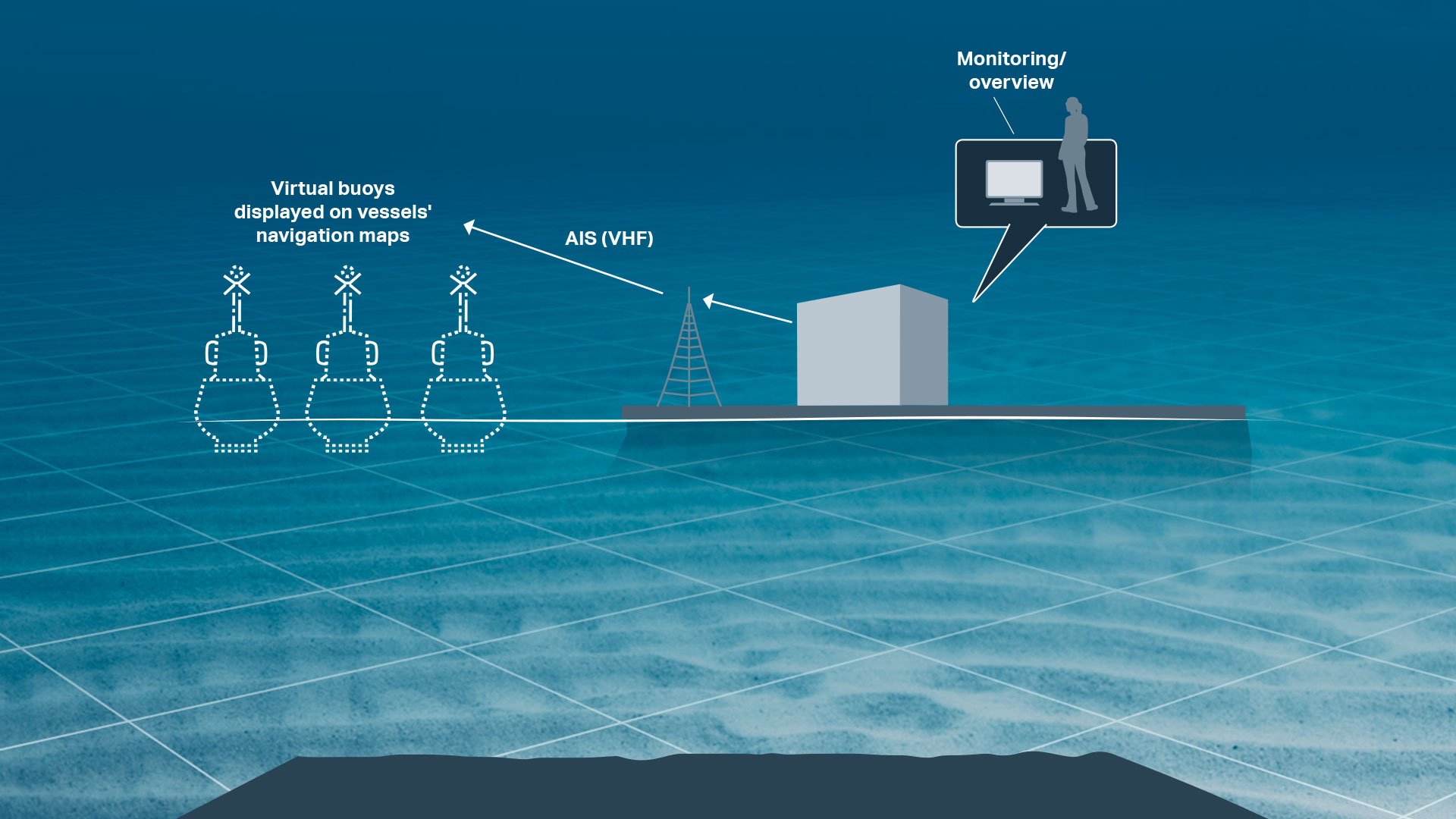 Buoy Identification Chart