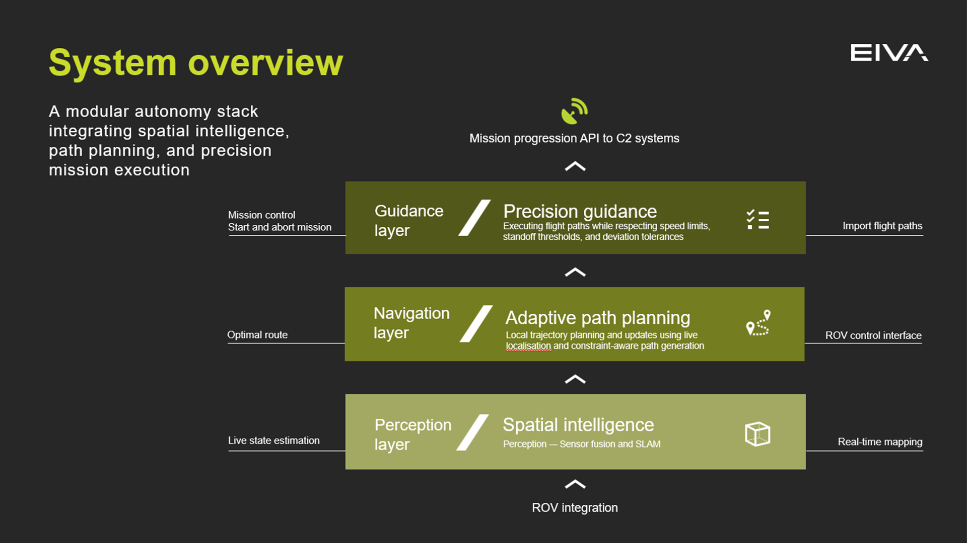 NaviSuite ROV Autonomy