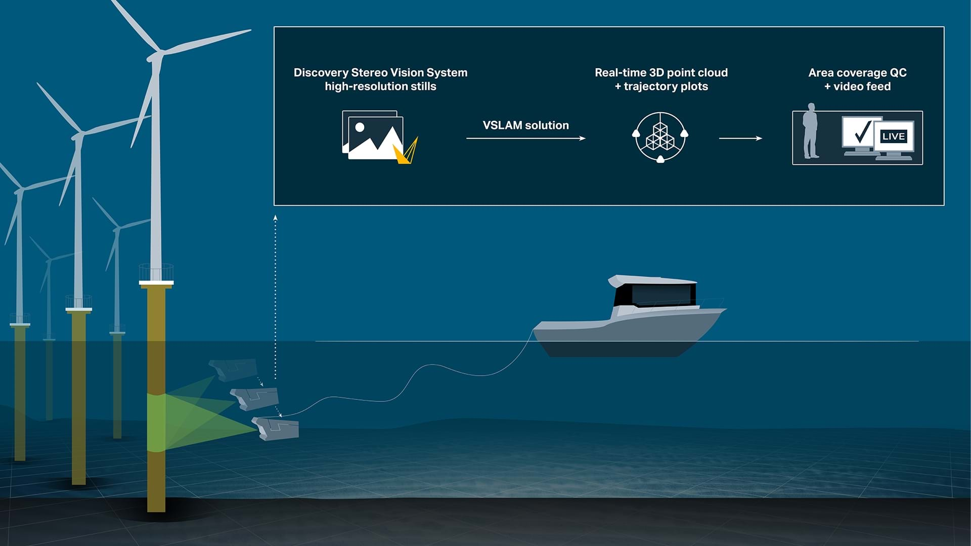 Voyis VSLAM Powered by EIVA NaviSuite