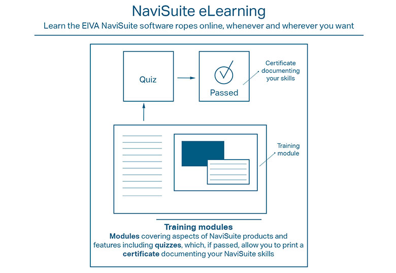 NaviSuite eLearning overview